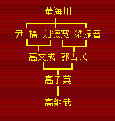 ͼ